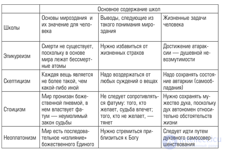 Ancient Philosophy: Epicureans, Stoics, Cynics, Skeptics, and the Formation of Western European Philosophy