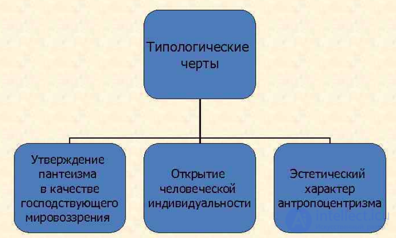 The Philosophy of the Renaissance