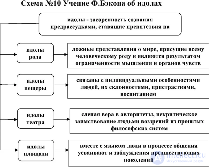 The Philosophy of the Modern Age (17th–18th Centuries)