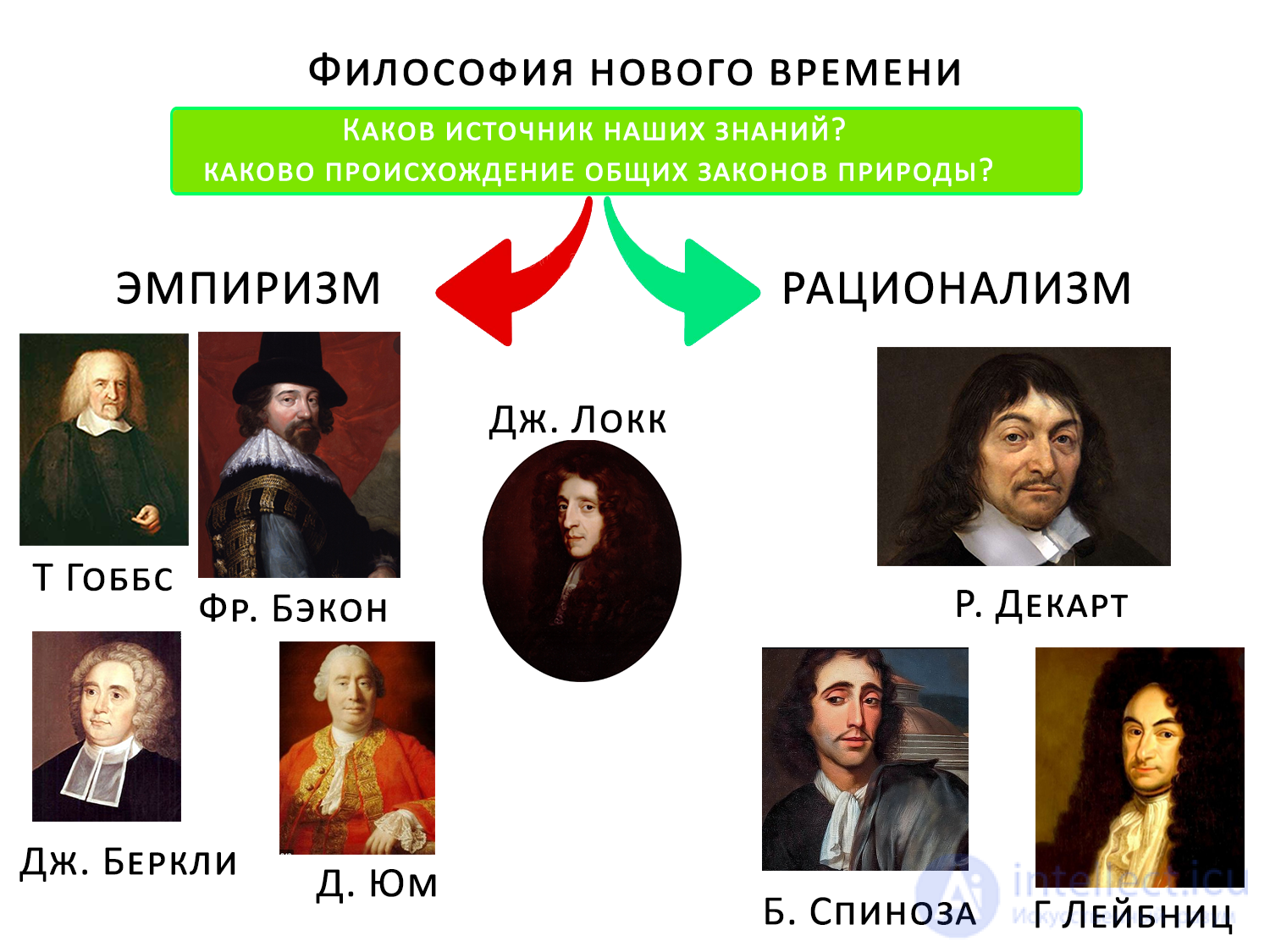 The Philosophy of the Modern Age (17th–18th Centuries)