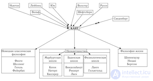 The Classical Stage of Modern Philosophy: German Classical Philosophy (Late 17th – Early 19th Centuries)