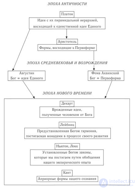 The Classical Stage of Modern Philosophy: German Classical Philosophy (Late 17th – Early 19th Centuries)