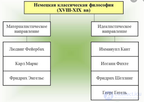 The Classical Stage of Modern Philosophy: German Classical Philosophy (Late 17th – Early 19th Centuries)