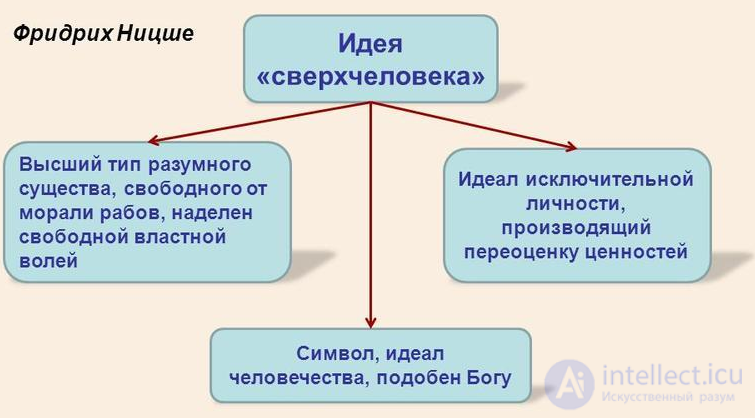 Contemporary Western Philosophy