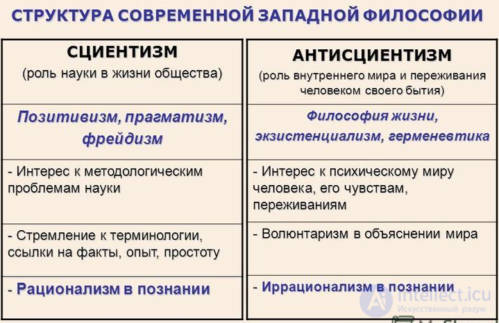 Contemporary Western Philosophy
