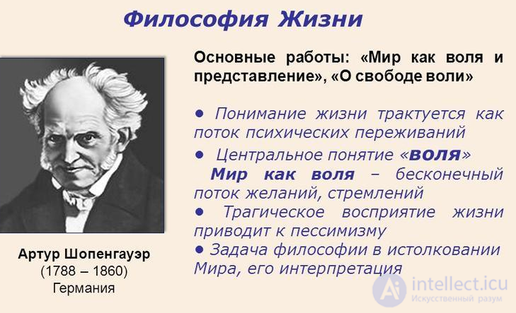 Contemporary Western Philosophy
