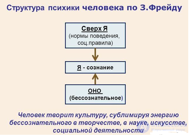 Contemporary Western Philosophy