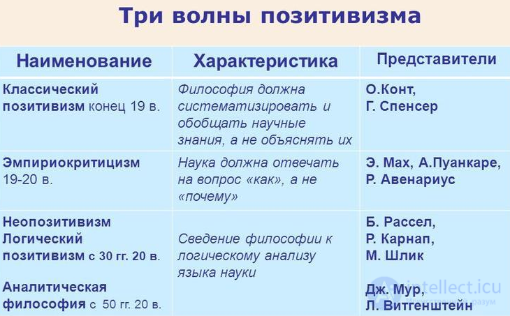 Contemporary Western Philosophy