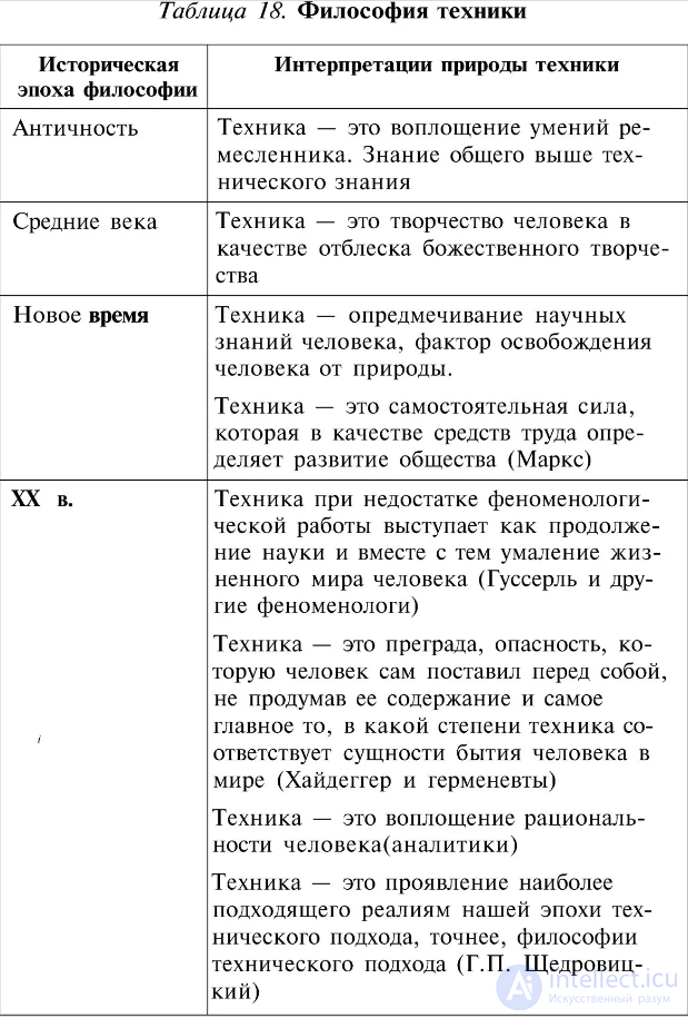 The Philosophy of Technology: Tasks, Problems, and Features, with Tests