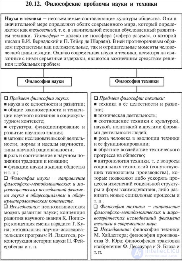 The Philosophy of Technology: Tasks, Problems, and Features, with Tests