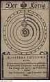 Philosophy of Nature