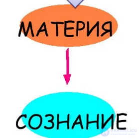 Philosophy of Mind and Philosophical Theories of Consciousness