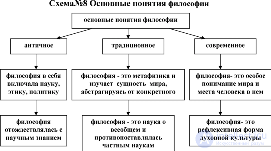 The Origin of Philosophy: Key Concepts, Types, Branches, Subject, and Object