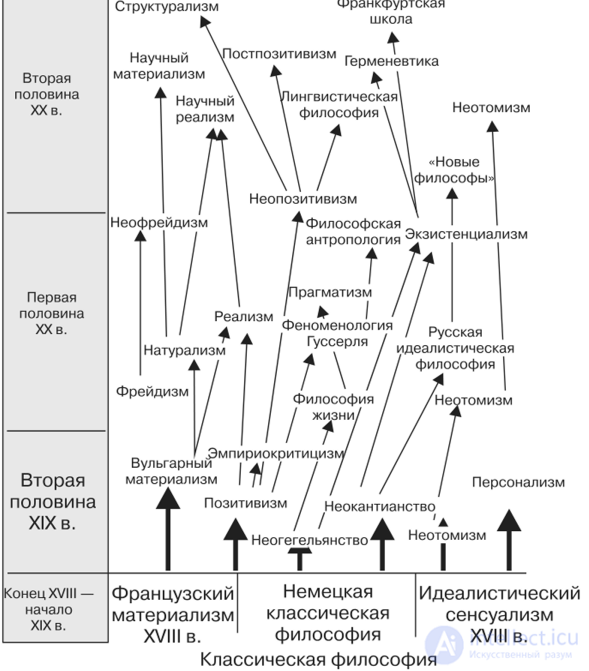 The Origin of Philosophy: Key Concepts, Types, Branches, Subject, and Object