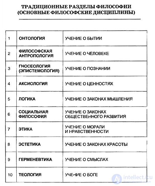 The Origin of Philosophy: Key Concepts, Types, Branches, Subject, and Object