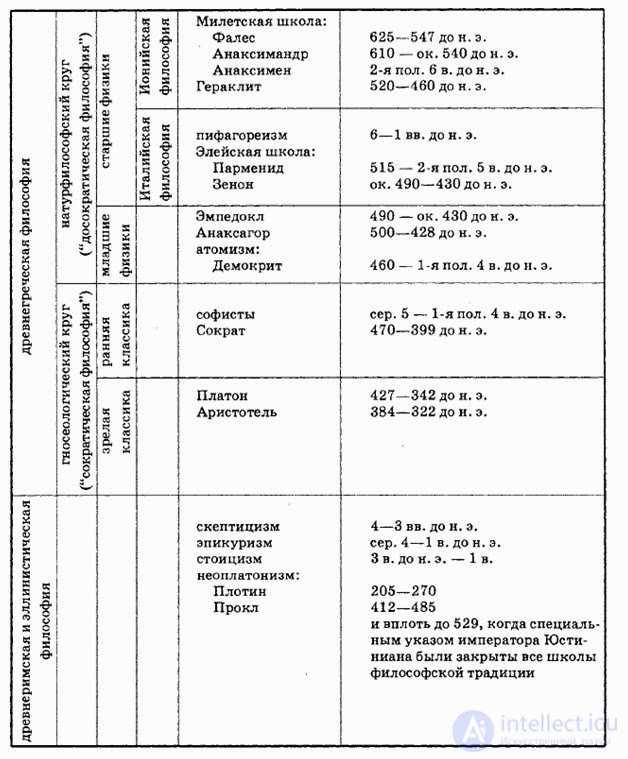 The Origin of Philosophy: Key Concepts, Types, Branches, Subject, and Object