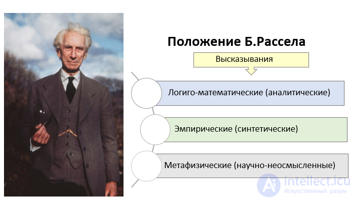 Currents of Modern Western Philosophy: Postpositivism, Positivism, Neopositivism, and Others