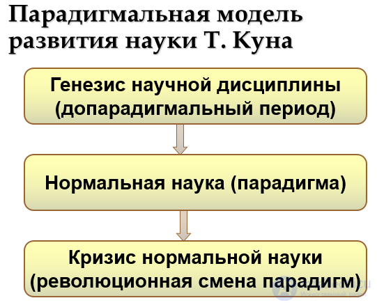 Currents of Modern Western Philosophy: Postpositivism, Positivism, Neopositivism, and Others