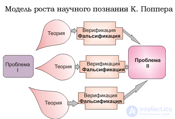 Currents of Modern Western Philosophy: Postpositivism, Positivism, Neopositivism, and Others