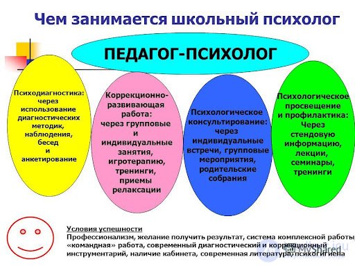 Applied Psychology, Branches of Psychological Science