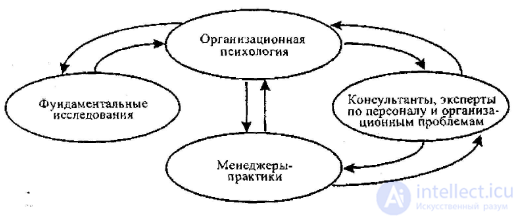 Applied Psychology, Branches of Psychological Science