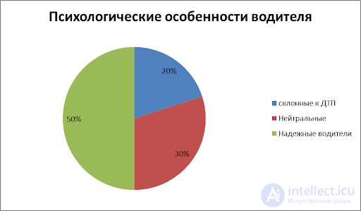 Applied Psychology, Branches of Psychological Science