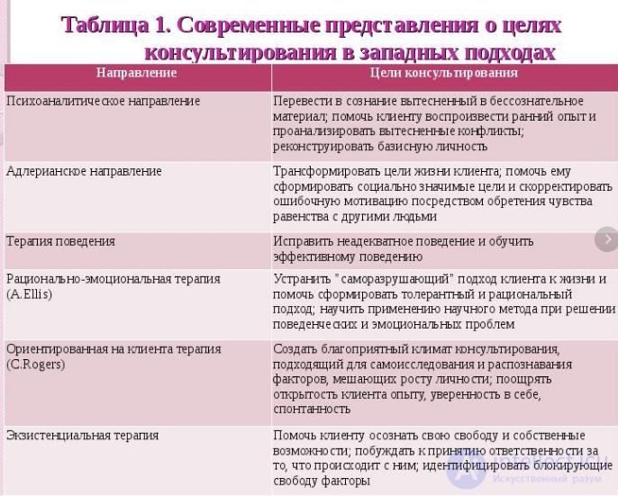Applied Psychology, Branches of Psychological Science