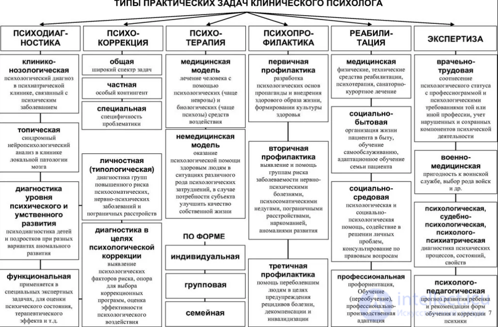 Applied Psychology, Branches of Psychological Science