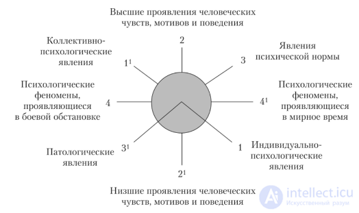 Applied Psychology, Branches of Psychological Science