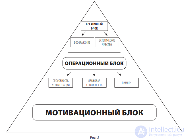 Music Psychology, the Structure of Musical Talent