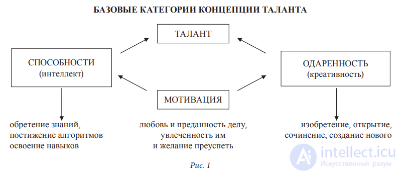 Music Psychology, the Structure of Musical Talent