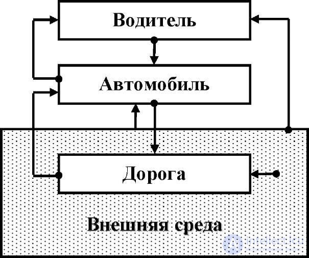 Traffic Psychology and the Causes of Road Accidents