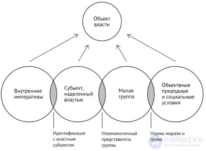 The Psychology of Power and Submission