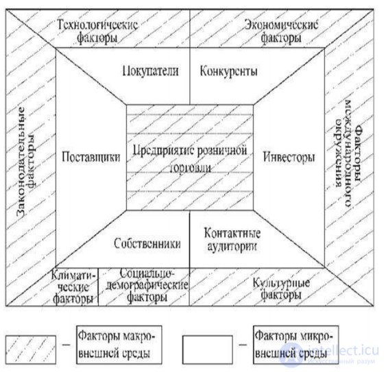 The Marketing Environment