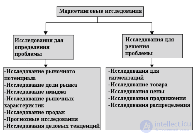 Marketing Information System (MIS)