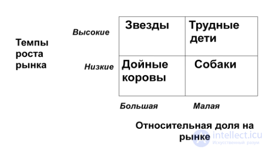 Marketing Research on Products, Product Life Cycle