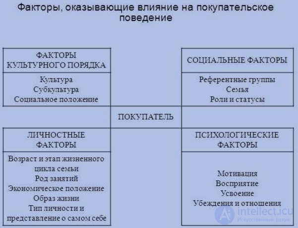 Marketing Research on Consumer Behavior