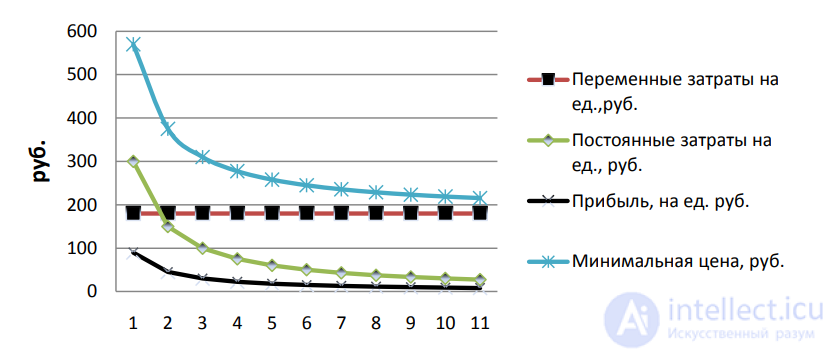 Pricing Policy, Laws of Price Sensitivity and Consumer Psychology