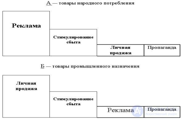 Communication Policy of an Organization