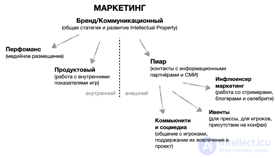 Digital Marketing, Digital-Marketing, and Gaming Marketing