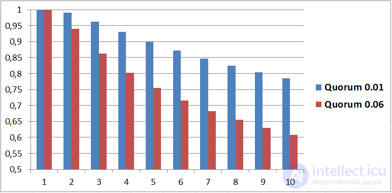 Qualified Query Quorum and the Search Results Page (SERP)