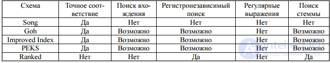 Searchable Encryption: SSE and PEKS