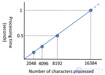 Searchable Encryption: SSE and PEKS
