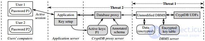 Searchable Encryption: SSE and PEKS
