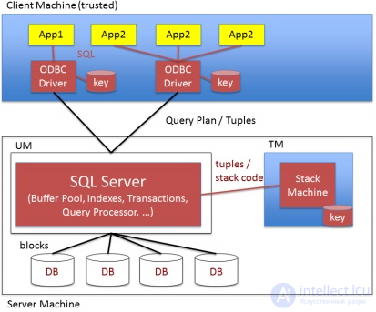 Searchable Encryption: SSE and PEKS