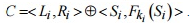 Searchable Encryption: SSE and PEKS