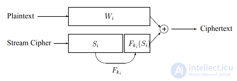 Songs Scheme