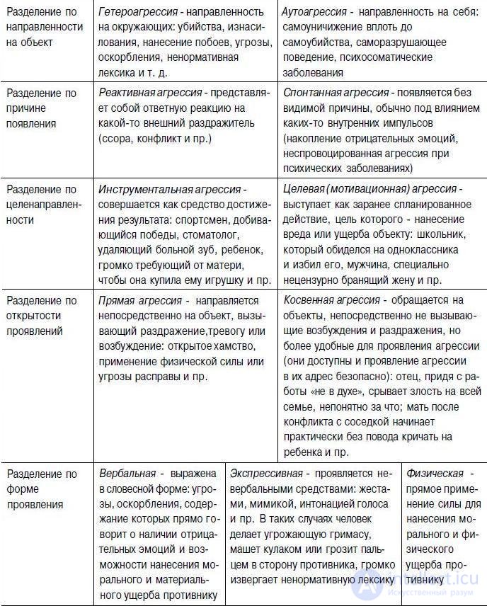 Aggression and Violence: Types, Theories, and Aggressive Behavior in Men and Women