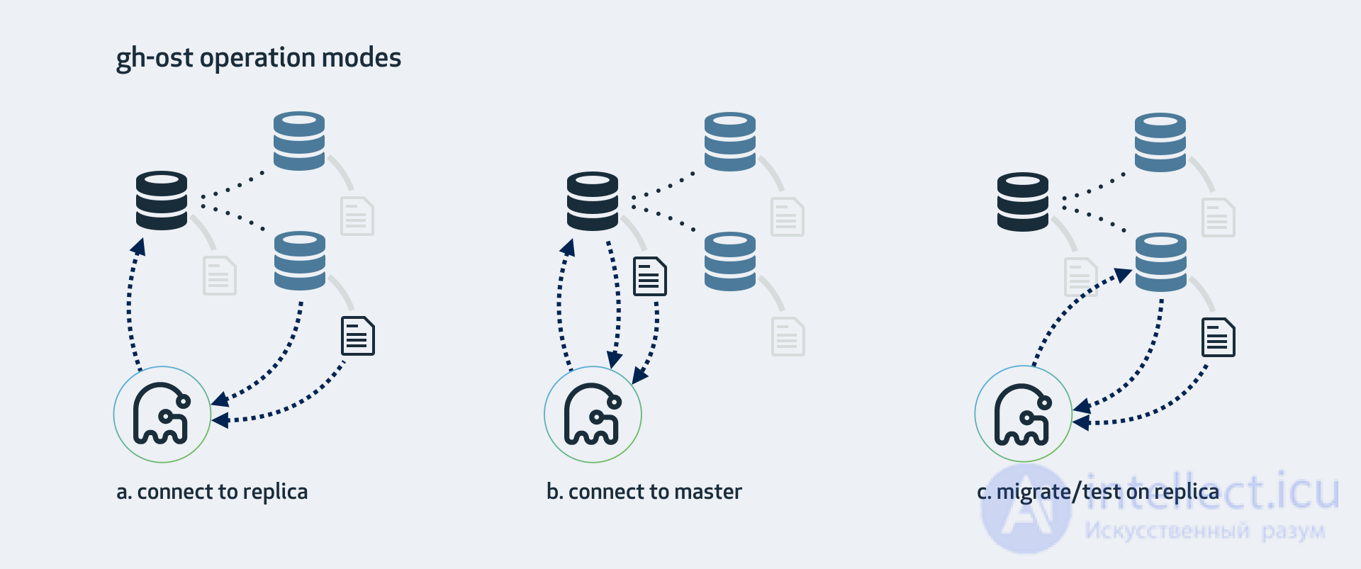 Problems with slow ALTER TABLE in MySQL and possible solutions