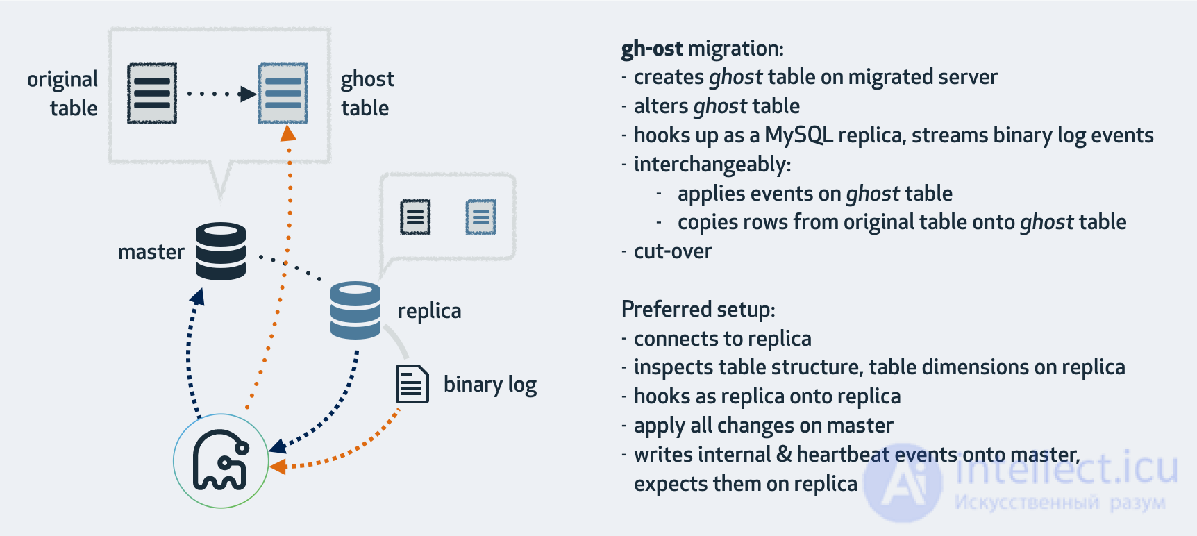Problems with slow ALTER TABLE in MySQL and possible solutions